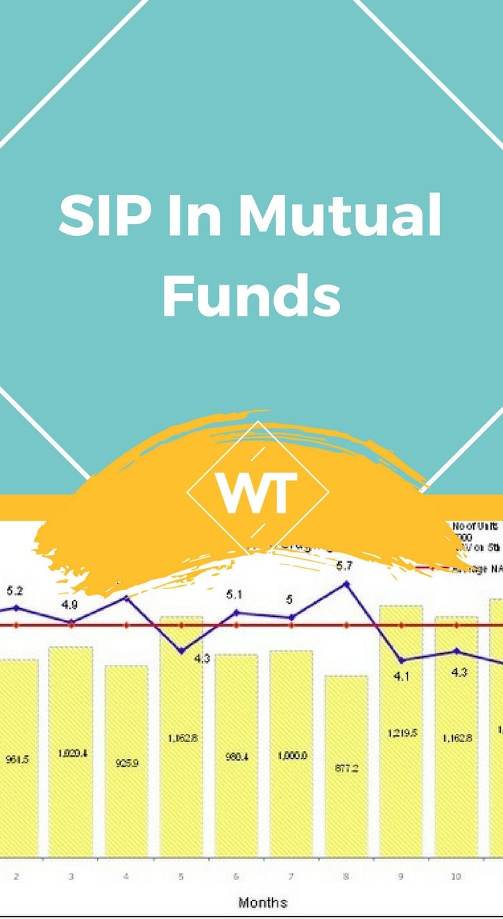SIP in Mutual Funds