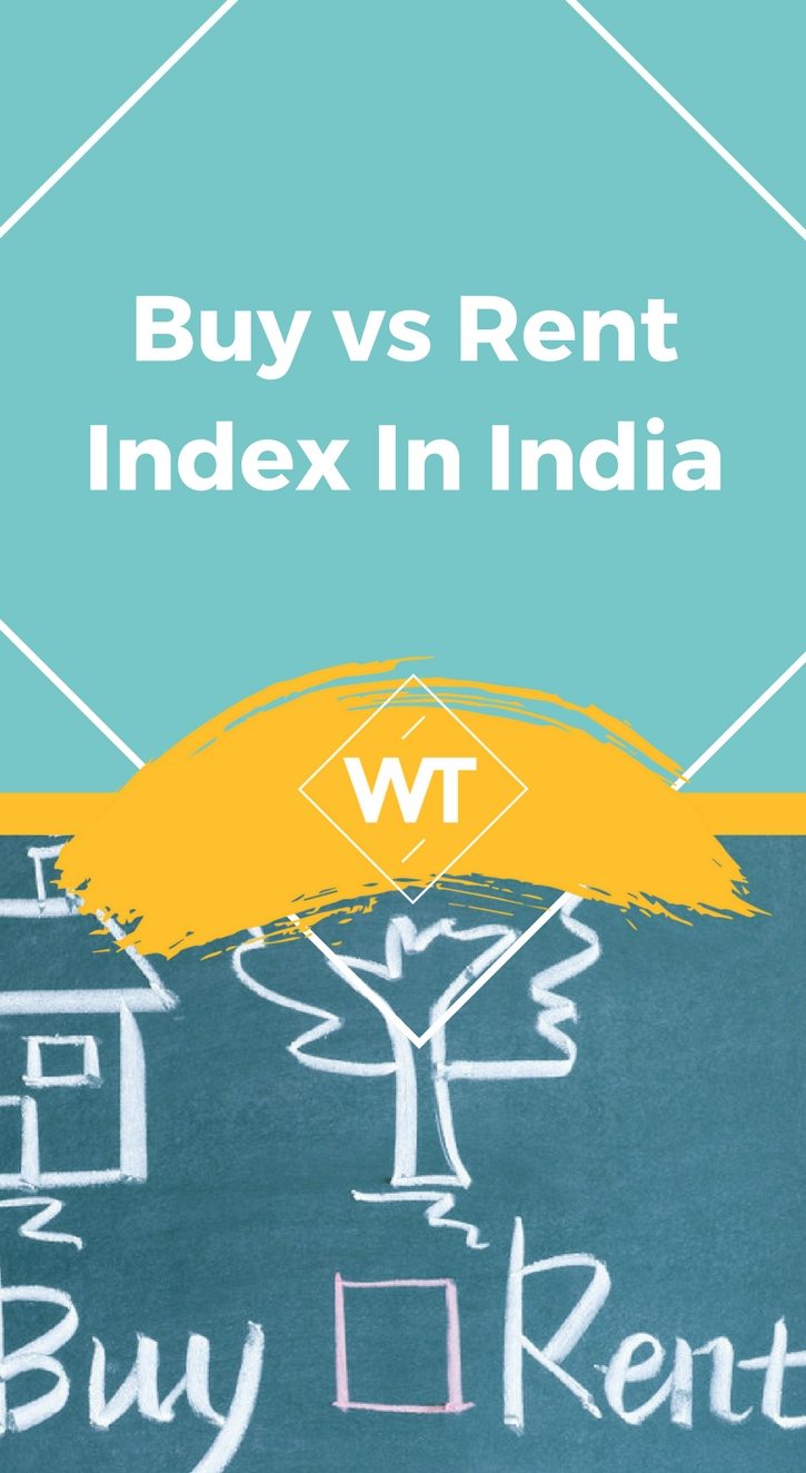 Buy vs Rent Index in India